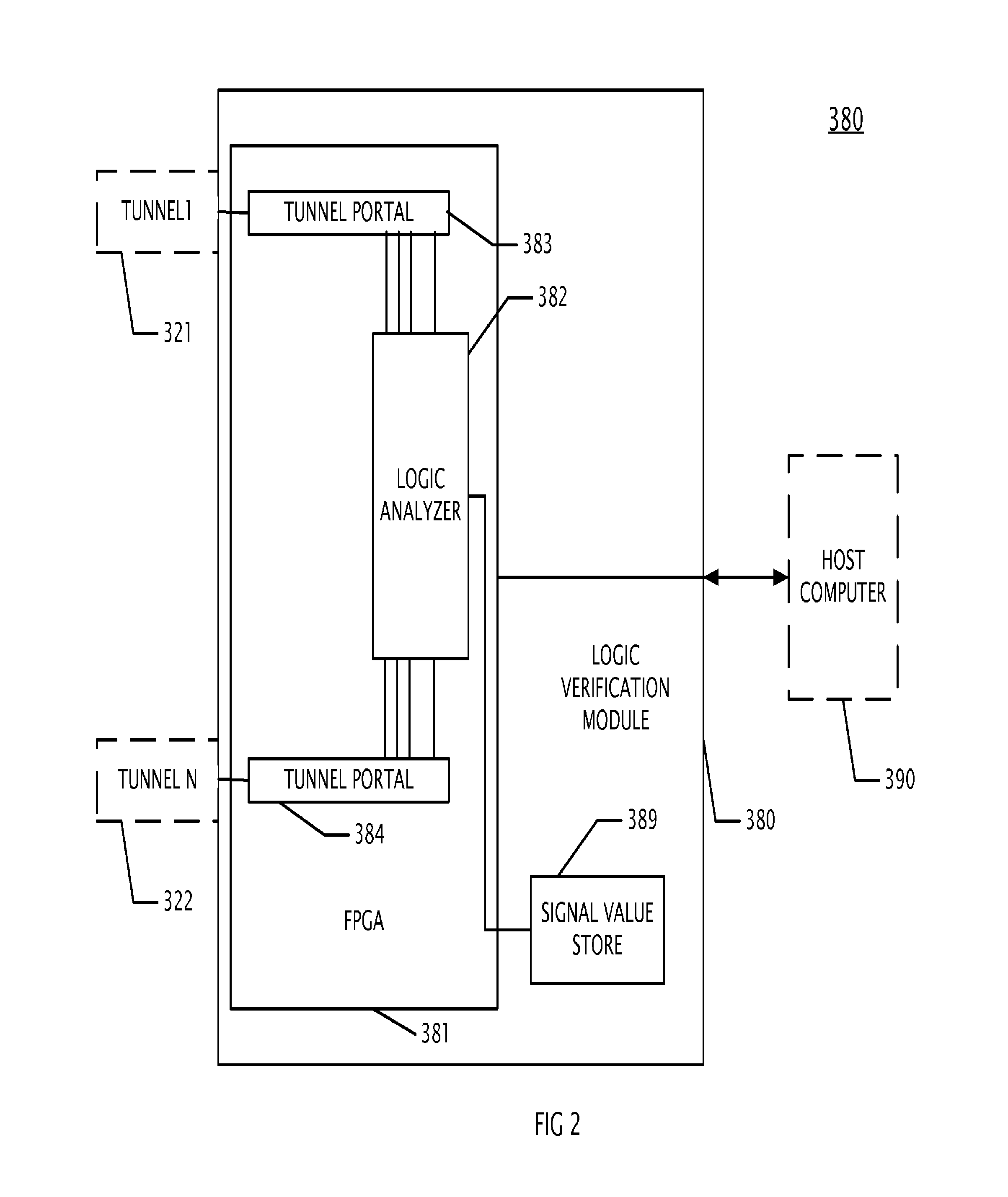 Verification module apparatus for debugging software and timing of an embedded processor design that exceeds the capacity of a single FPGA