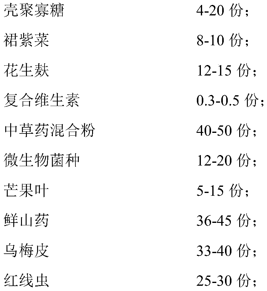 Feed additive for fancy carp breeding, and preparation method of feed additive