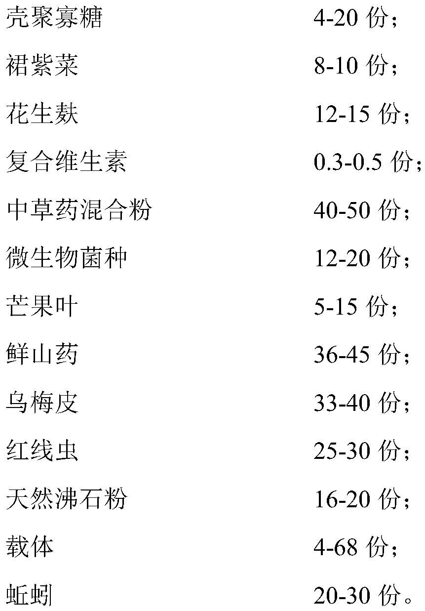 Feed additive for fancy carp breeding, and preparation method of feed additive