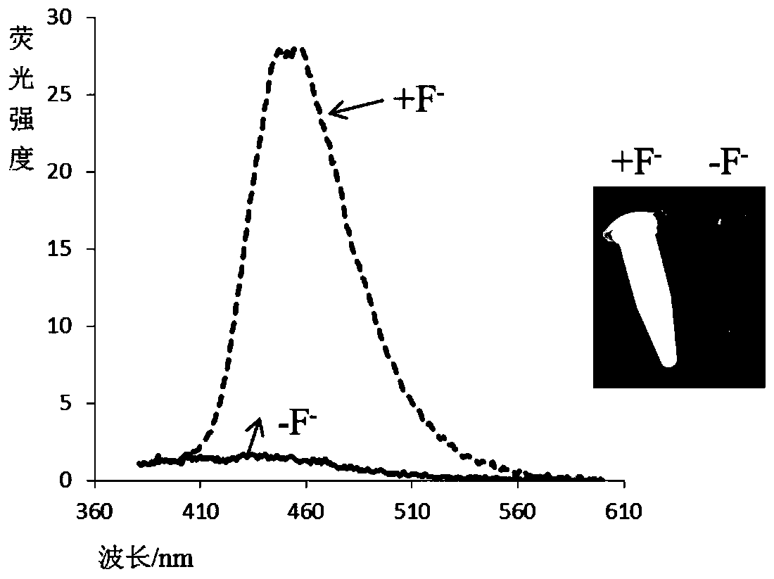 A fluorescent probe for detecting fluoride ions in living cells and its preparation method