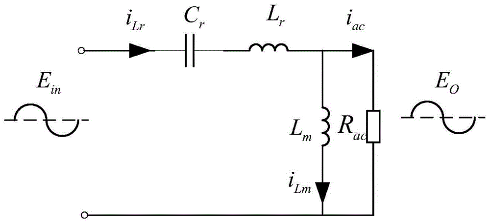 Optimal design method for llc resonant converter