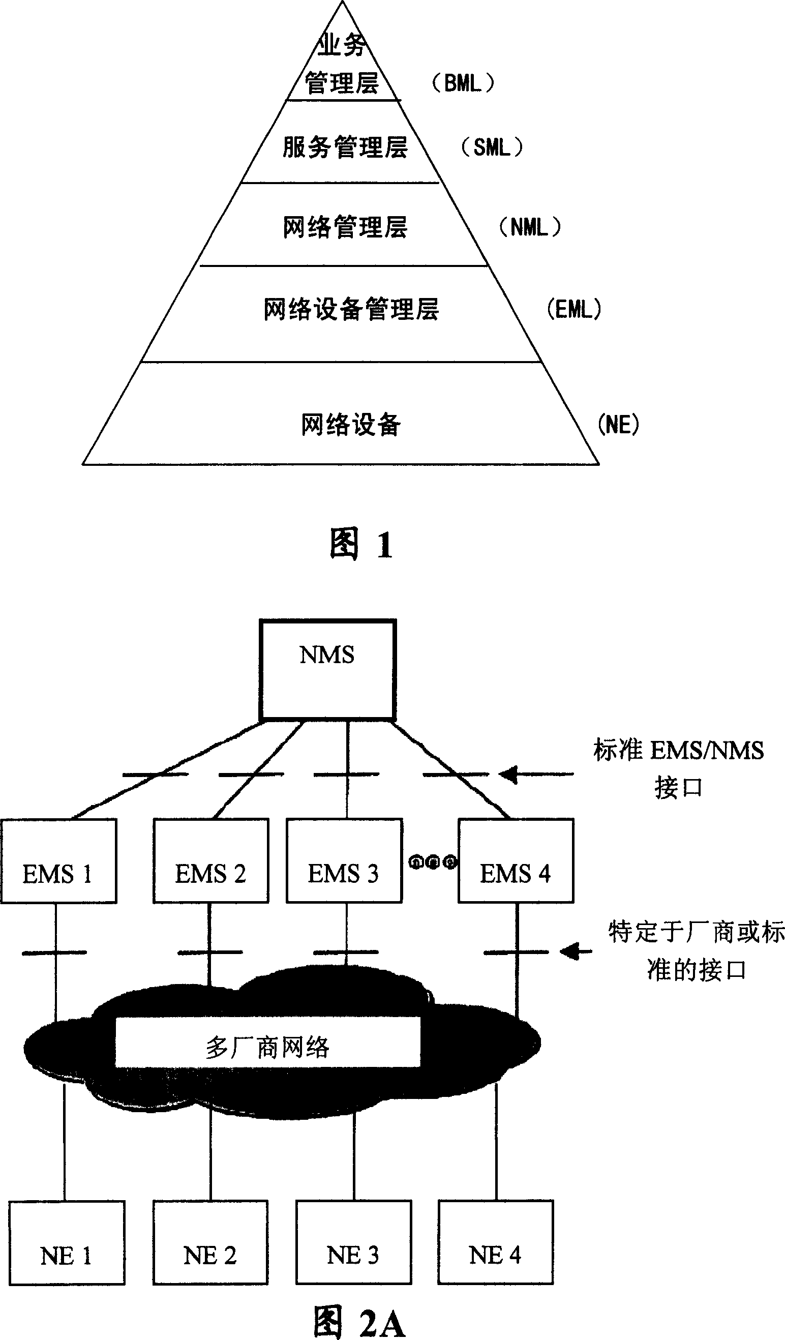 Network device managing method, network device and network managing system