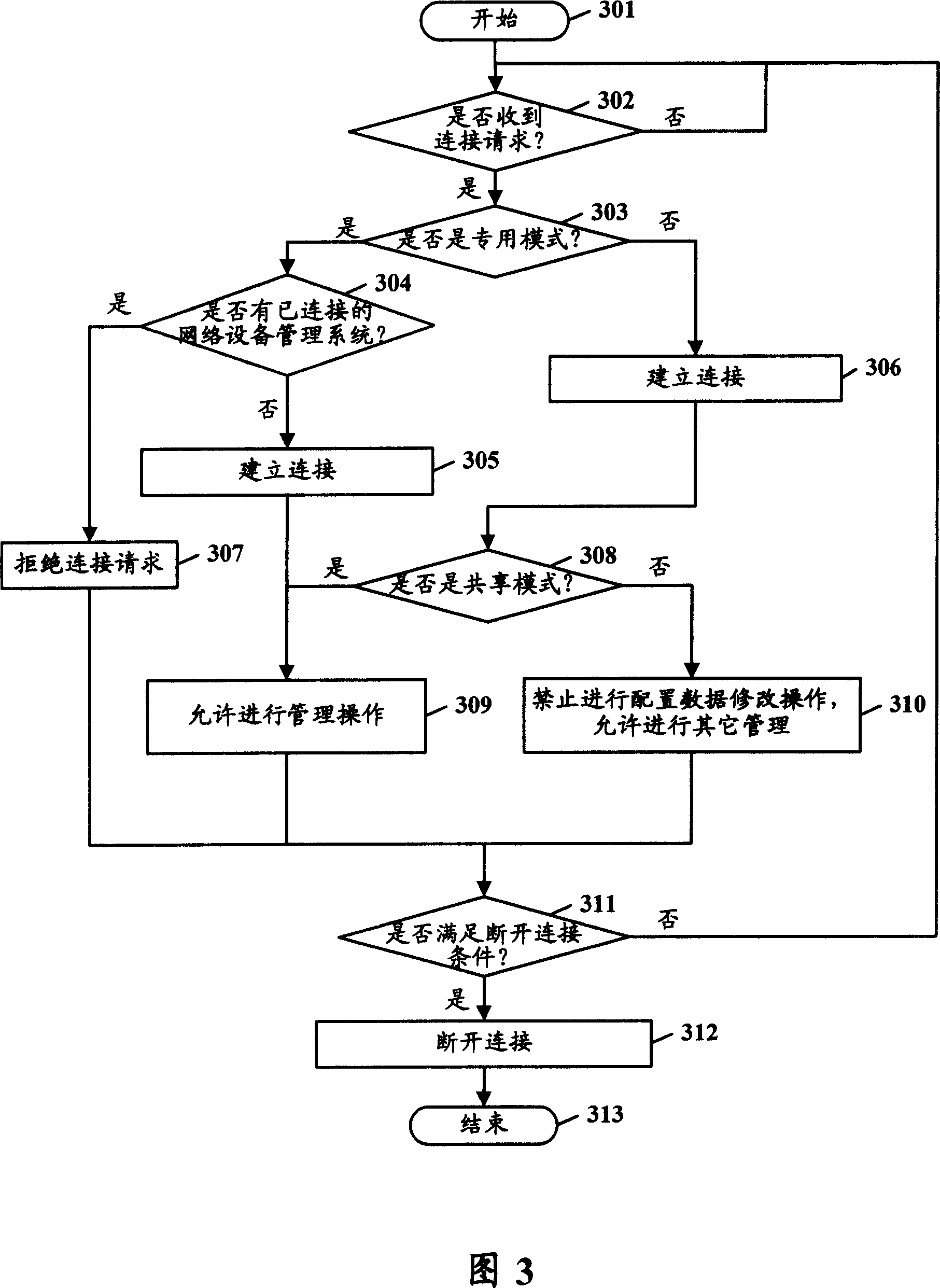 Network device managing method, network device and network managing system