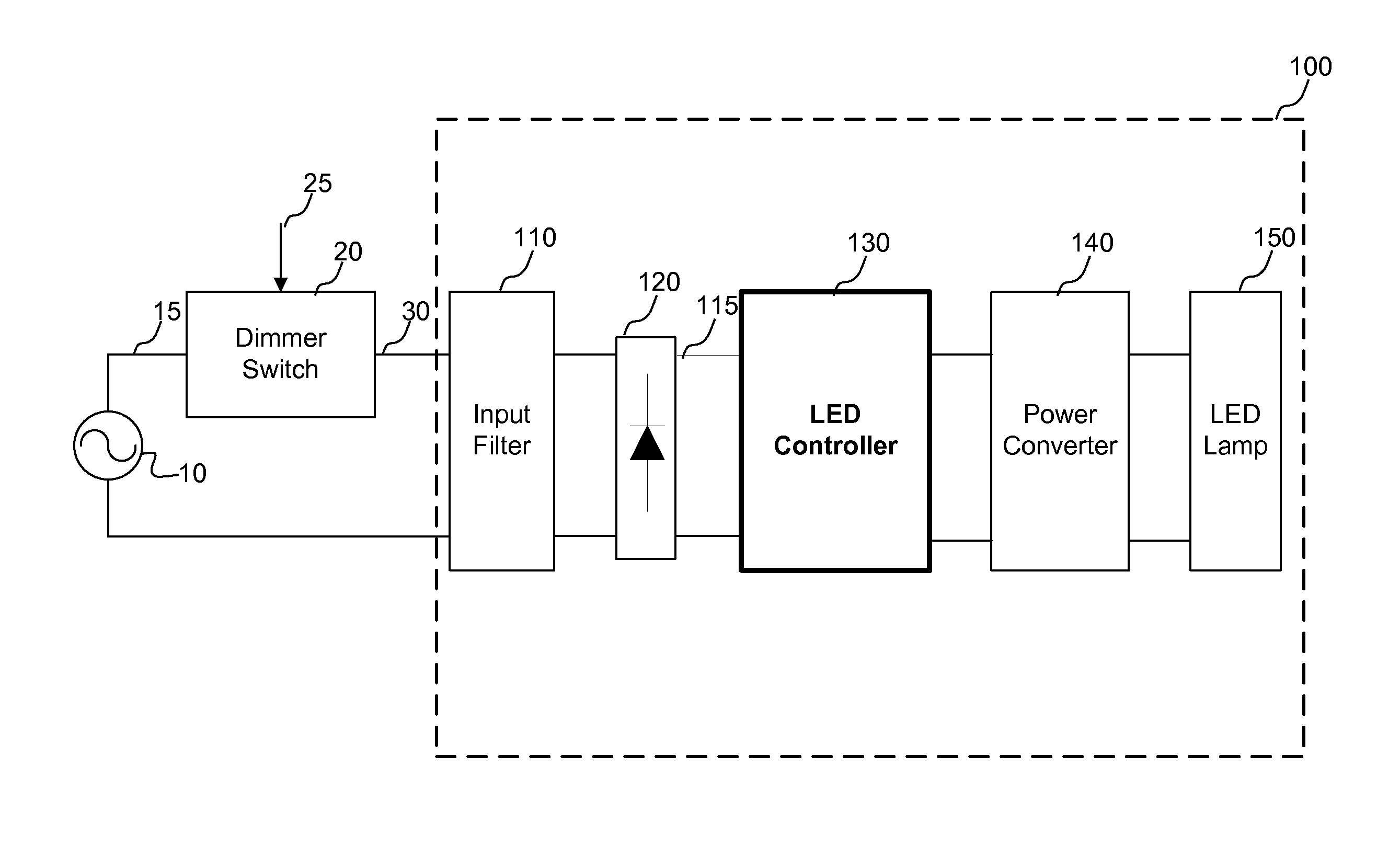 Adaptive holding current control for LED dimmer