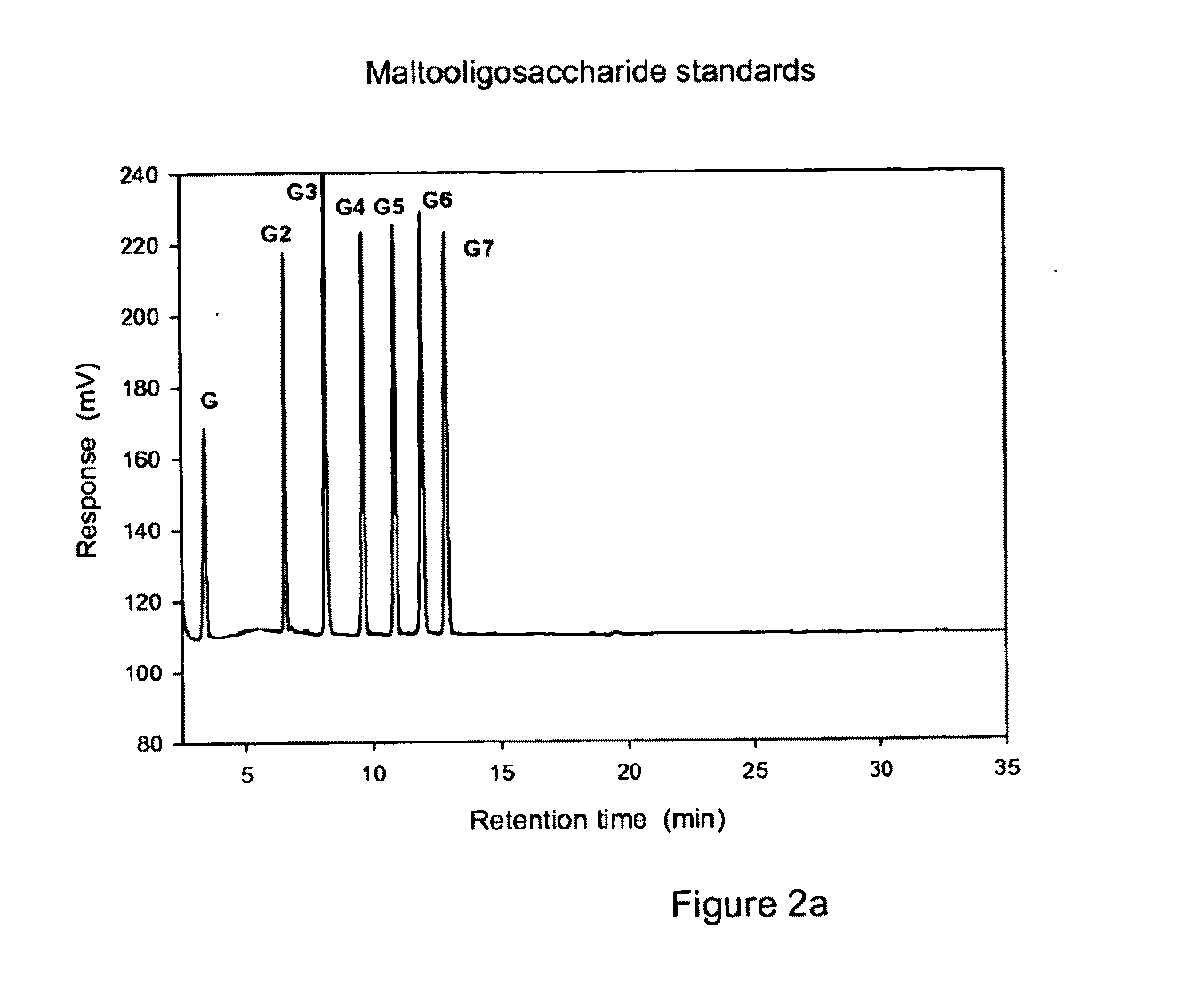 Glucanotransferase