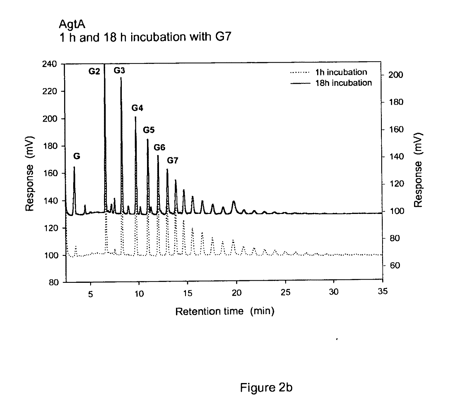 Glucanotransferase