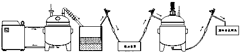 Aromatherapy substance production line