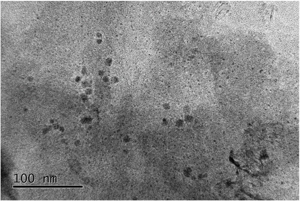 Highly active ruthenium-carbon catalyst modified by transition metal atoms and preparation method thereof