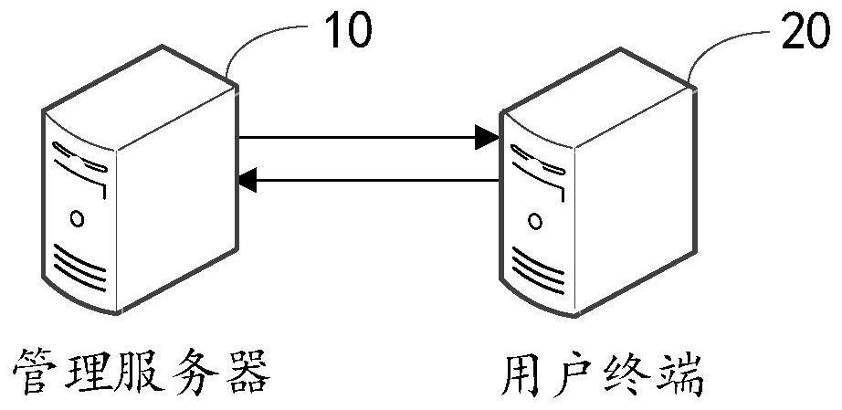 View object editing method and device, equipment and medium