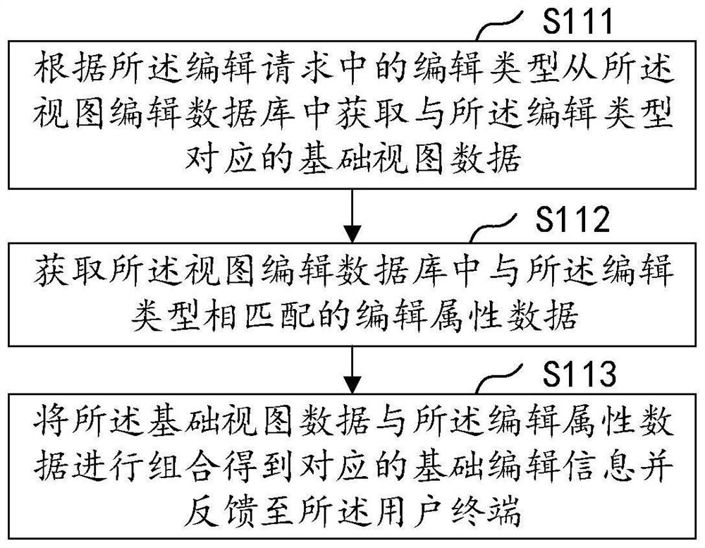 View object editing method and device, equipment and medium