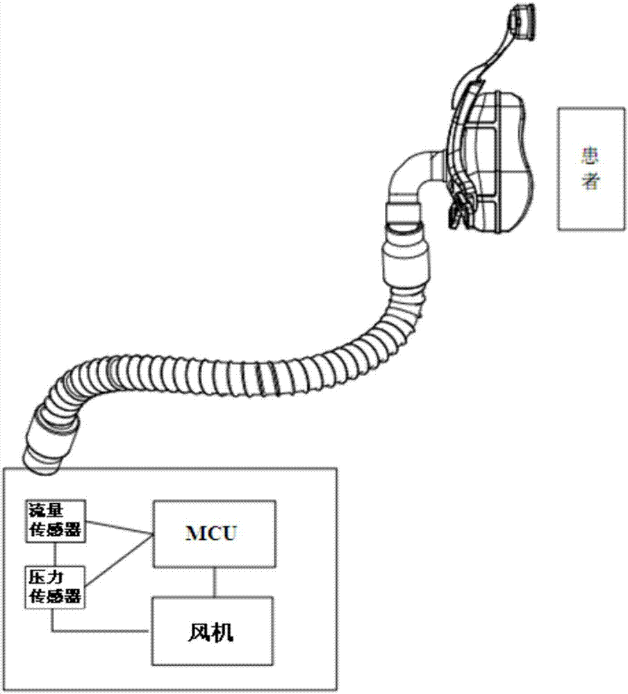 Respiratory signal determination algorithm for positive pressure ventilation therapeutic machine