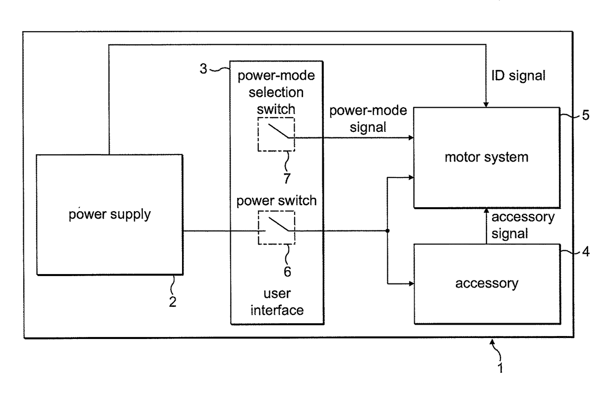 Control of an electric machine