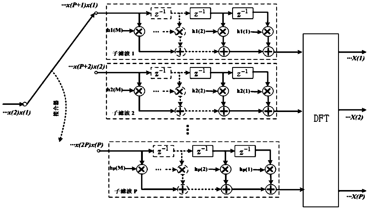 Adaptive radio frequency interference elimination method for radio astronomical signals