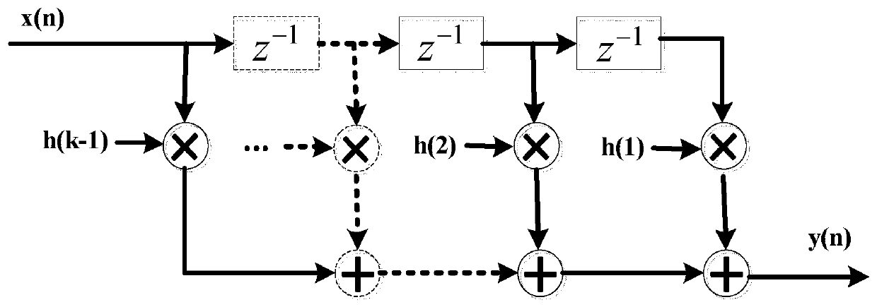 Adaptive radio frequency interference elimination method for radio astronomical signals