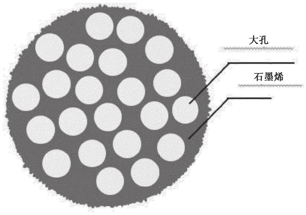 Porous reduced graphene oxide, method for producing same, sulfur-carbon composite material comprising same, and lithium secondary battery