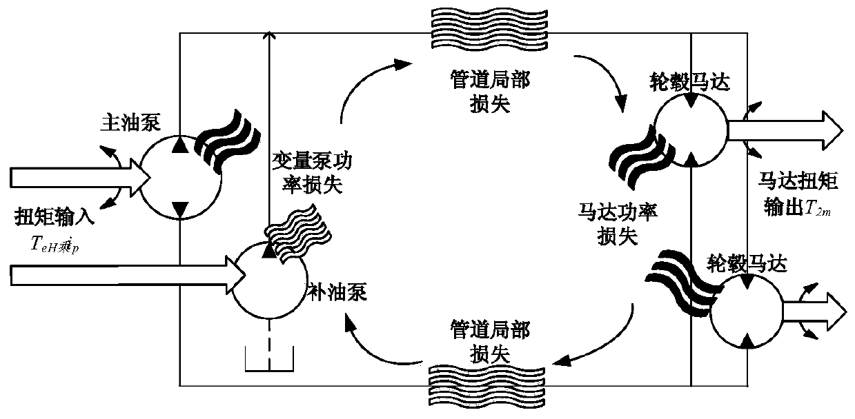 Model prediction control method of hub hydraulic motor auxiliary drive system