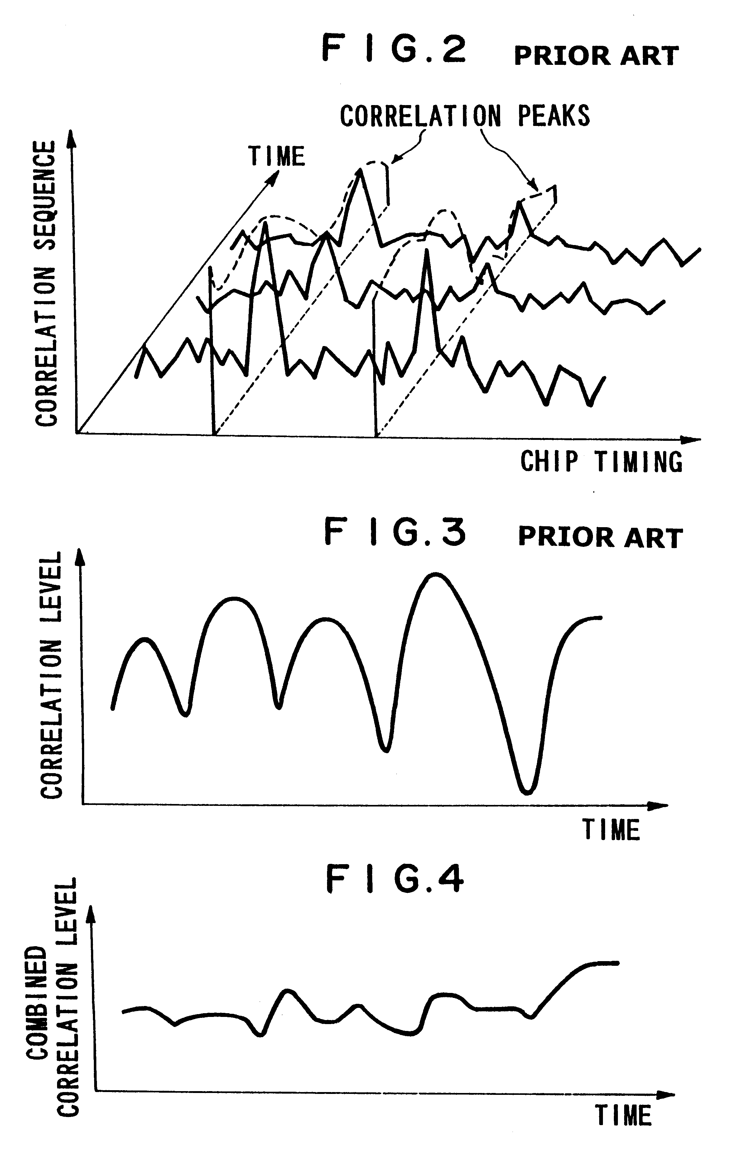 Method and apparatus for receiving spread spectrum signal