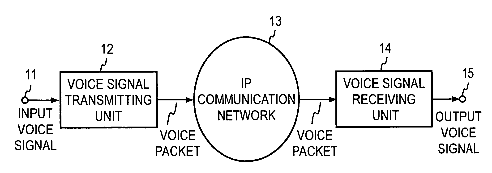 Acoustic signal packet communication method, transmission method, reception method, and device and program thereof