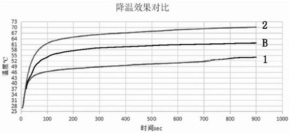 Epoxy resin and graphene composite heat dissipation coating for aluminum alloy form relieved tooth radiator and preparation method