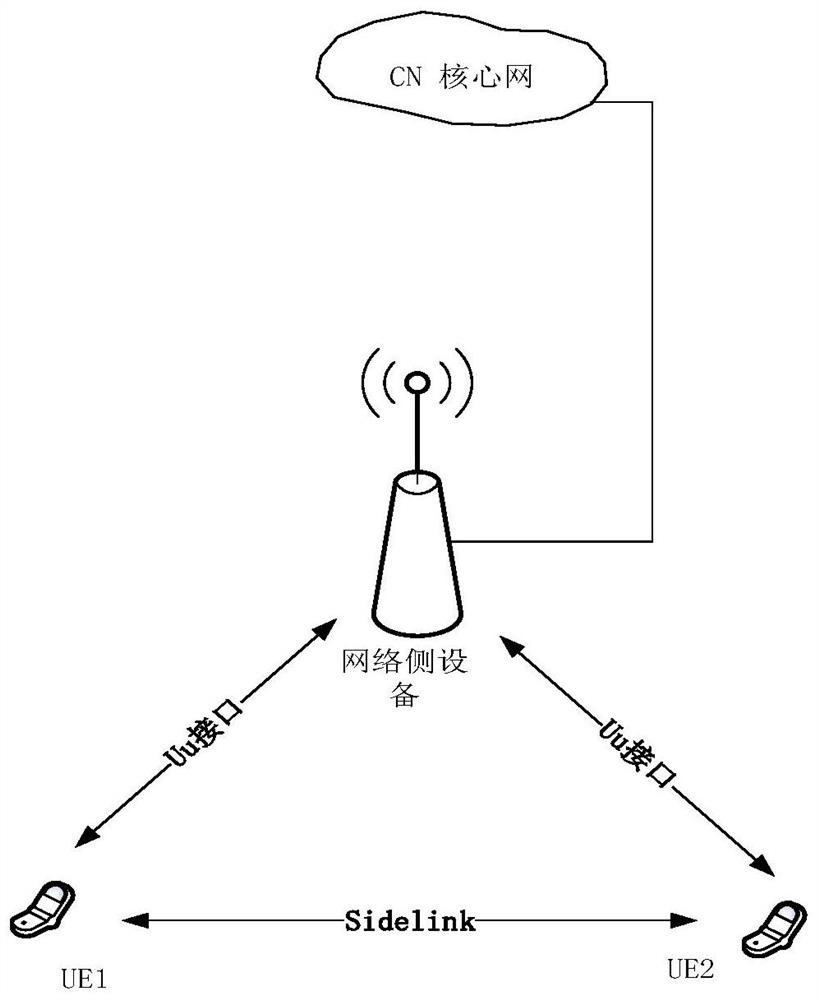 Resource request method and device, equipment and storage medium