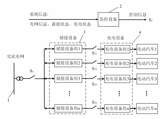 Electromobile charging station system with energy storing device and control method thereof