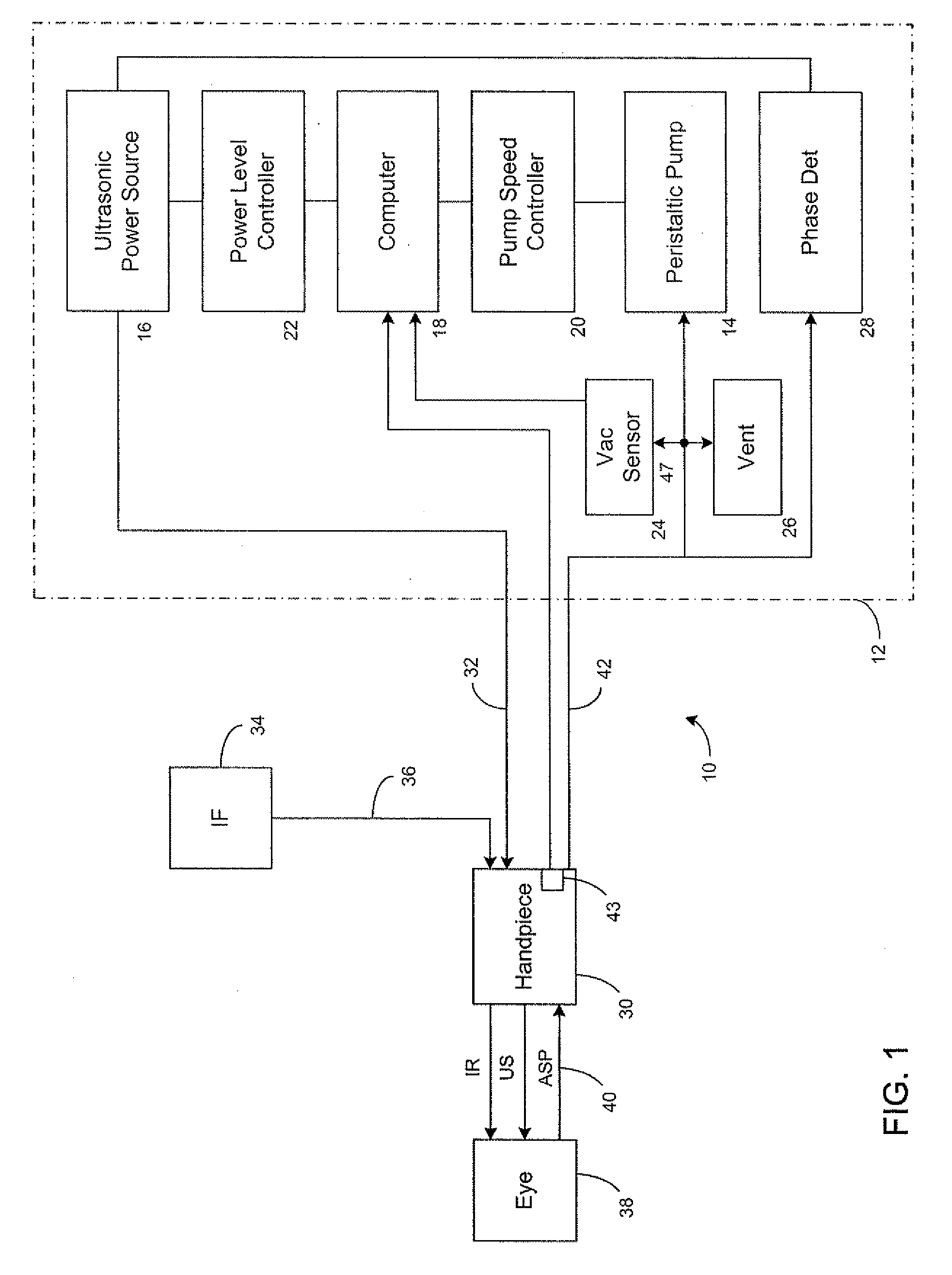 Calibration utility for non-linear measurement system