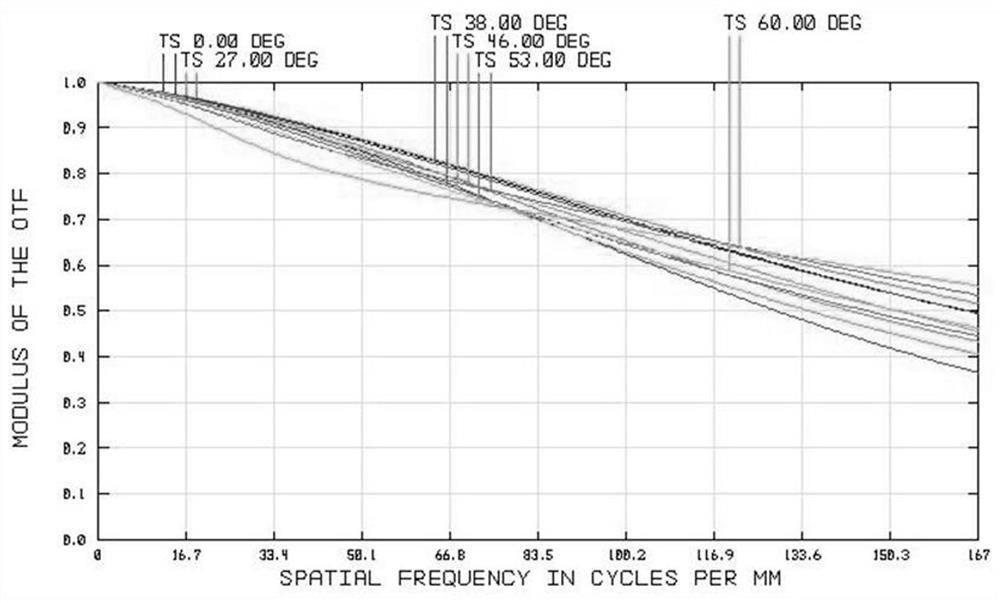 Large-aperture high-definition vehicle-mounted lens for target identification