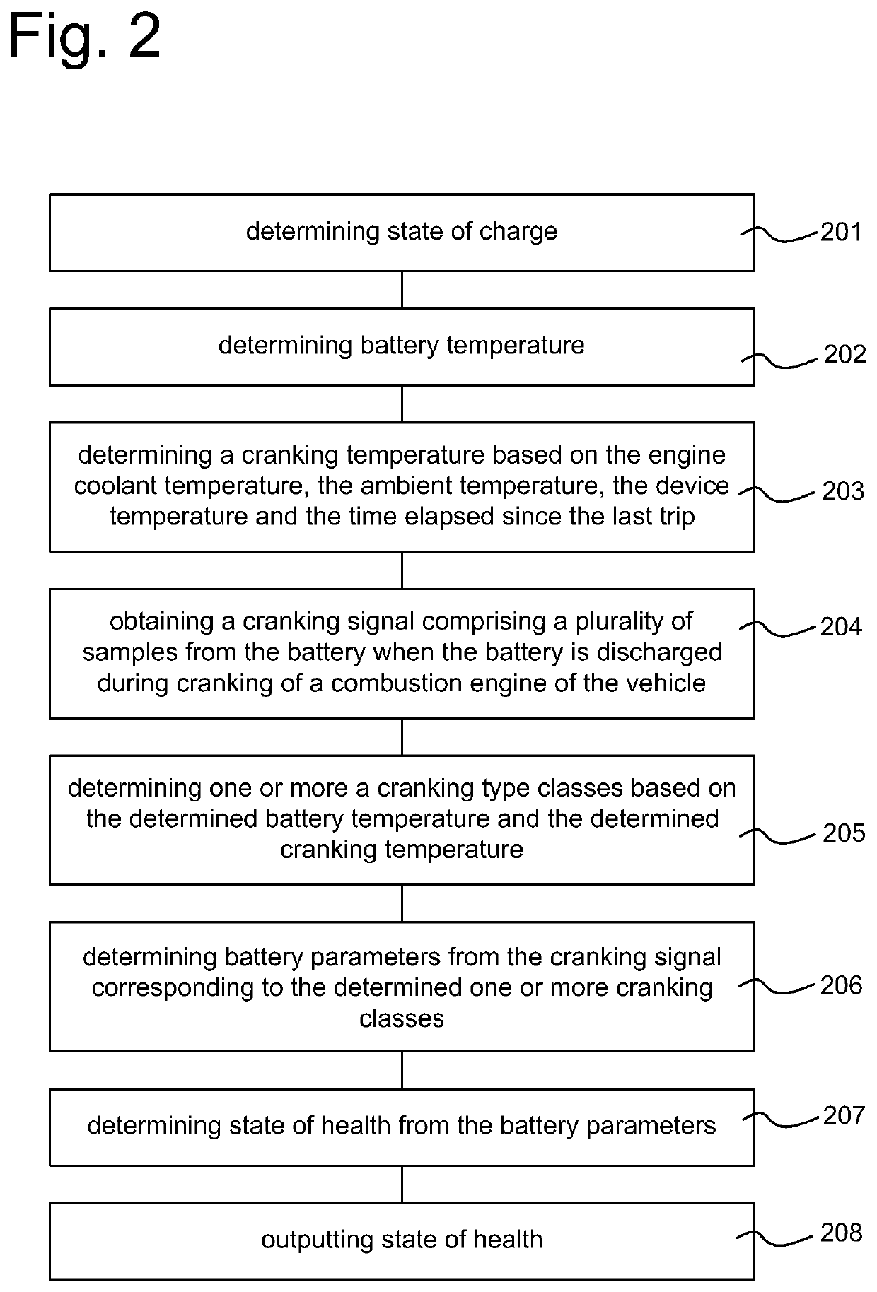 Method and apparatus for indicating a state of health of a battery