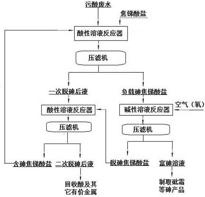 Method for precipitating and separating arsenic from waste acid wastewater