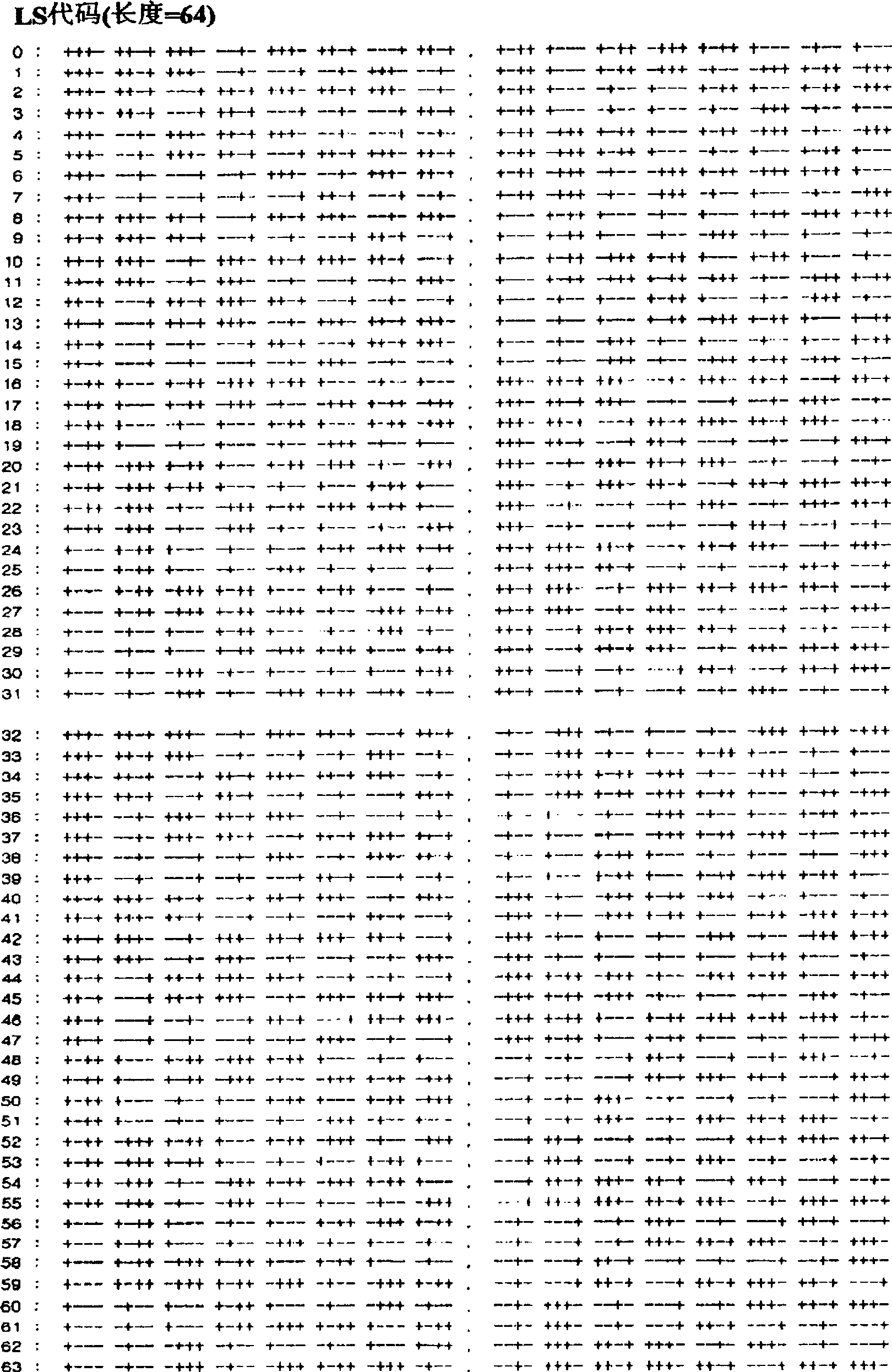 Method for generating orthogonal spectrum-spreading code in mobile communication system