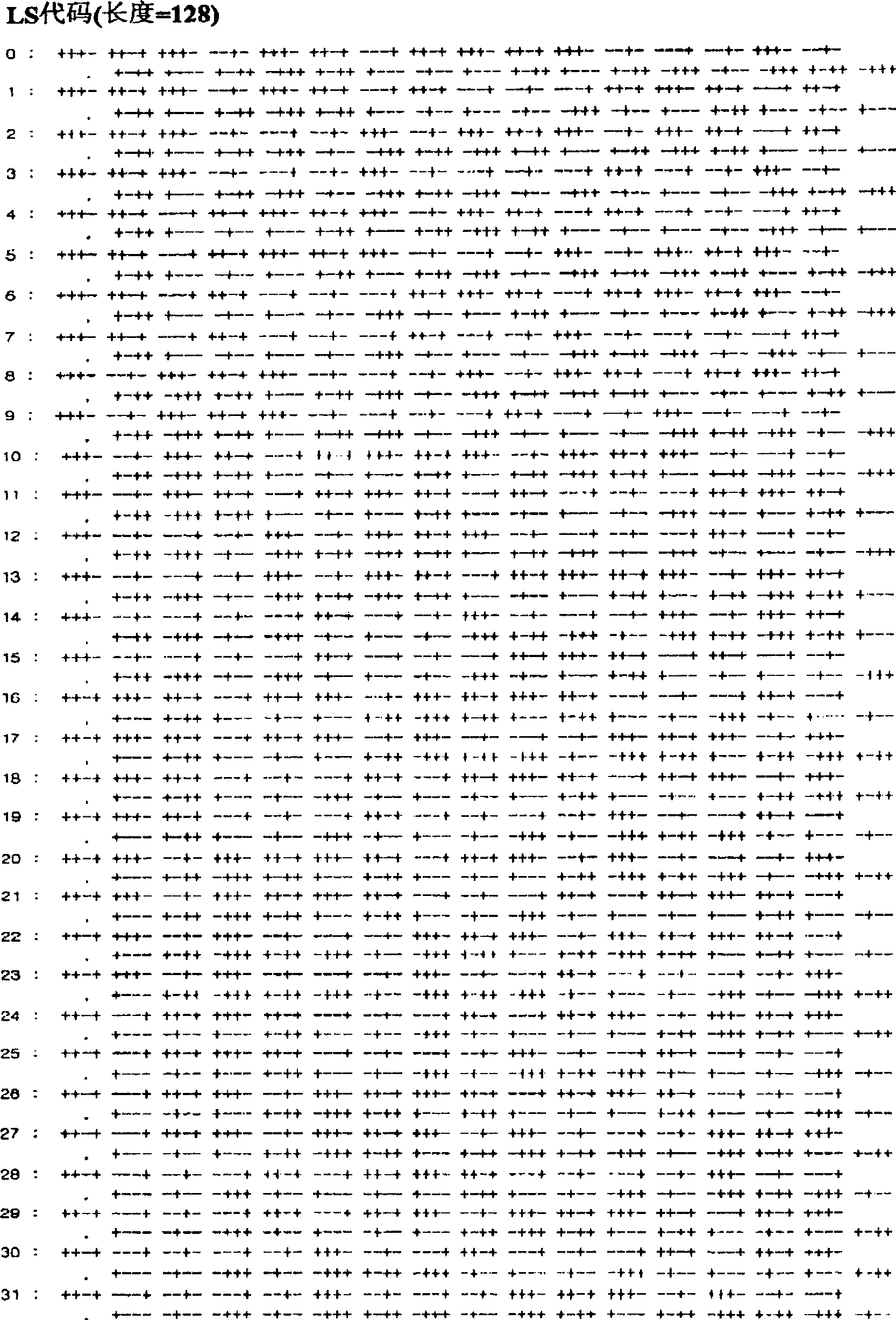 Method for generating orthogonal spectrum-spreading code in mobile communication system