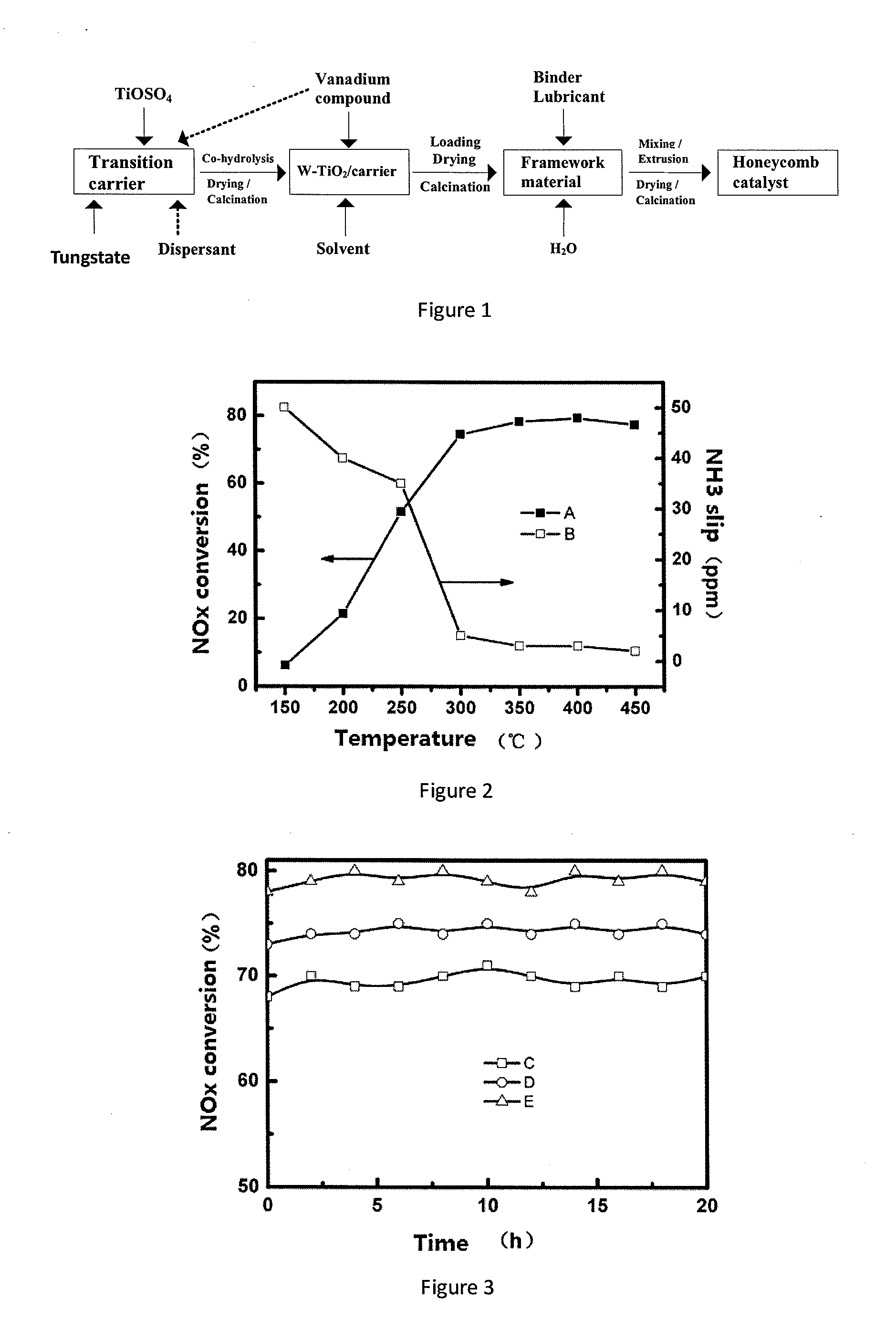 Surface Deposition-Type Honeycomb Catalyst For Flue Gas Denitrification and Preparation Method Thereof