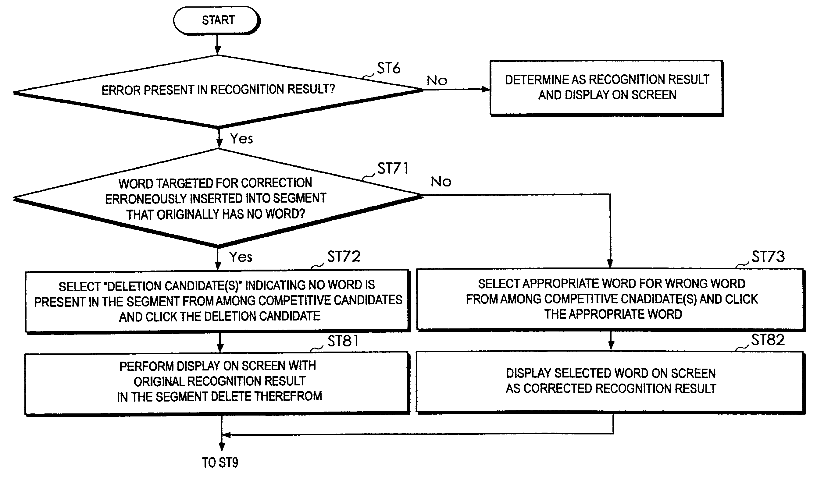 System, method, and program for correcting misrecognized spoken words by selecting appropriate correction word from one or more competitive words