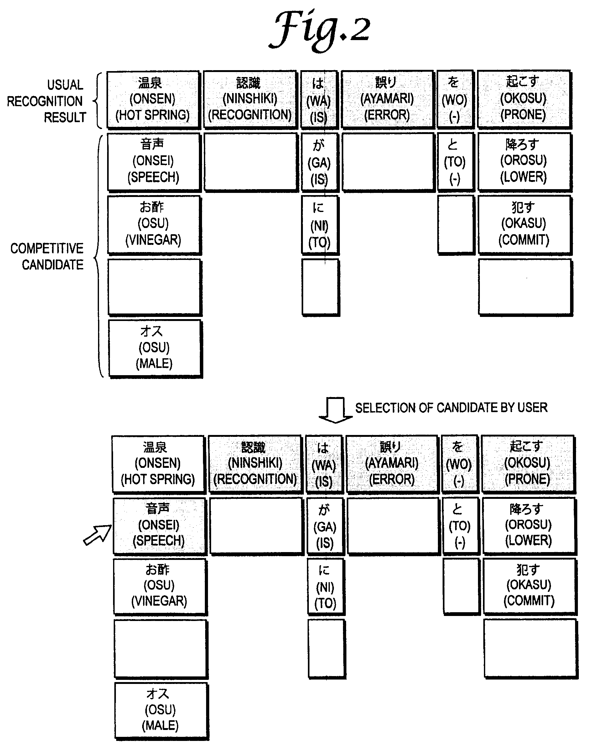 System, method, and program for correcting misrecognized spoken words by selecting appropriate correction word from one or more competitive words