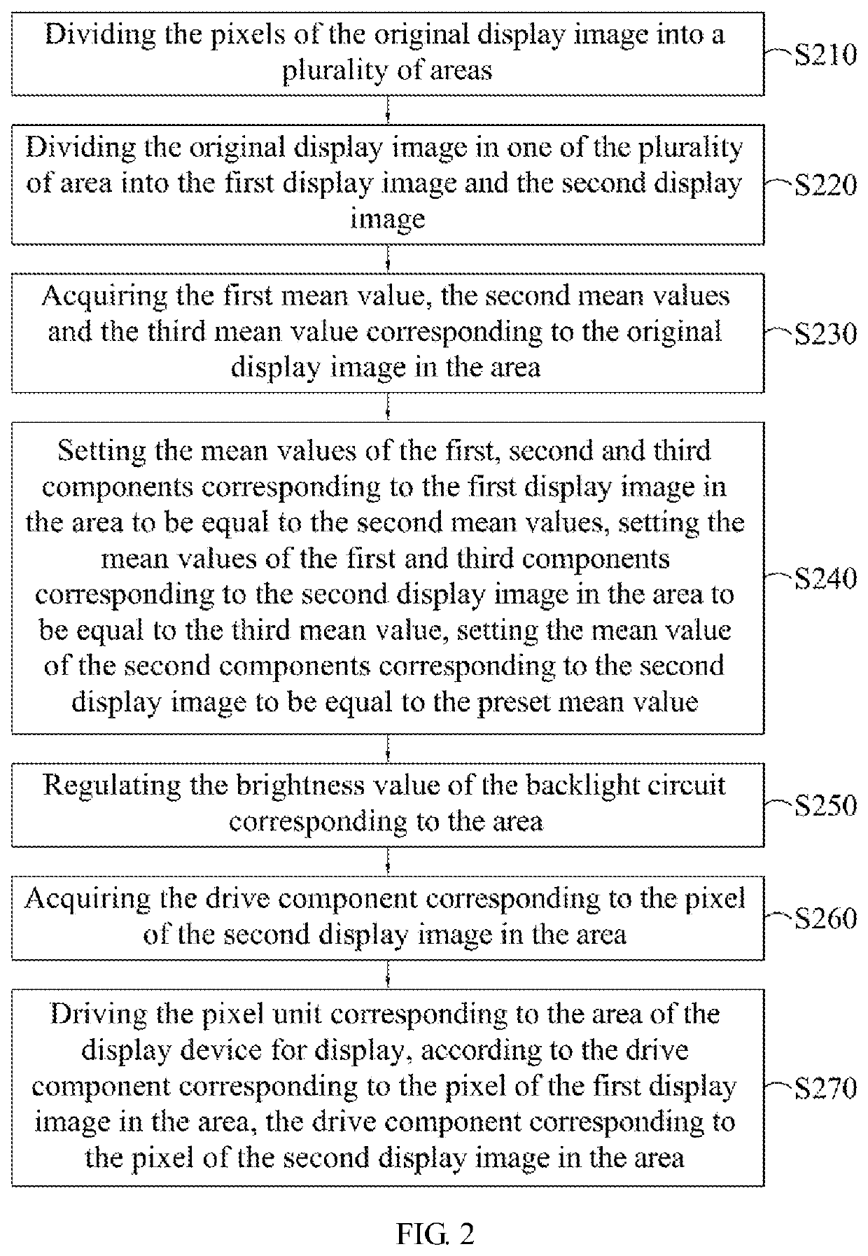 Driving method for display apparatus for adjusting grayscale value of display image and display device thereof