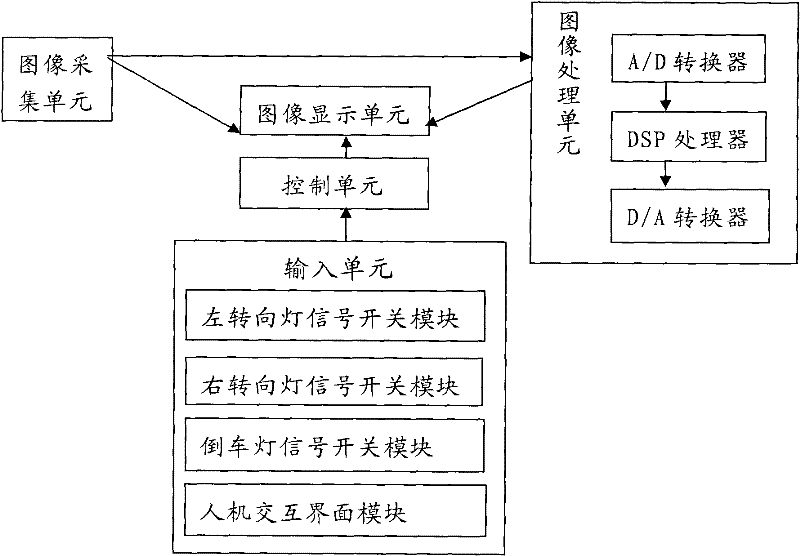 Automobile and panoramic visible system thereof