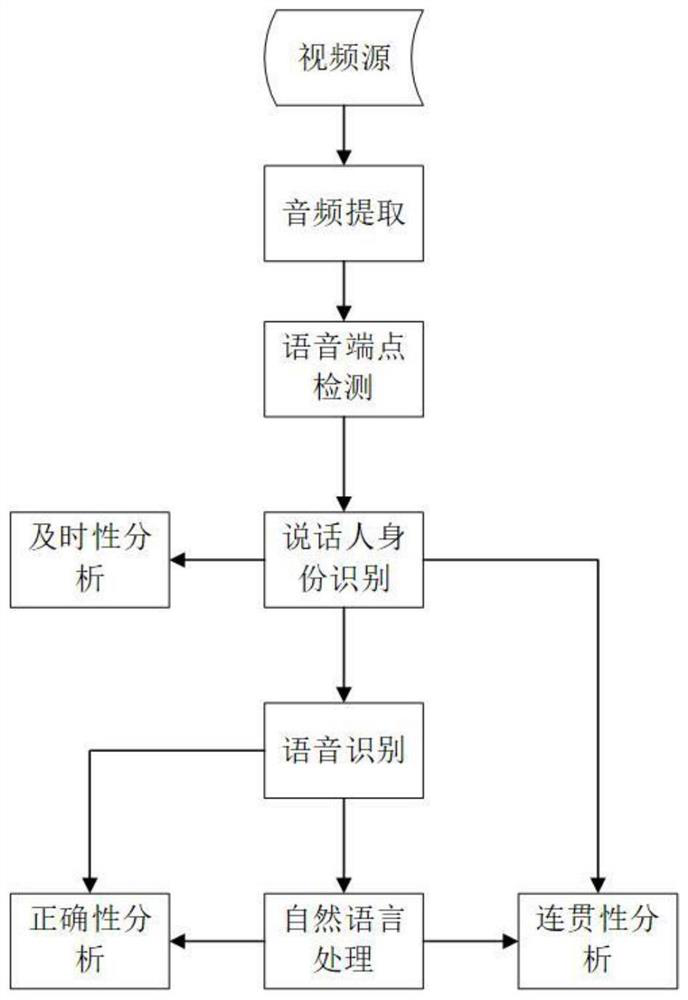 Video highlight extraction method and system and storage medium