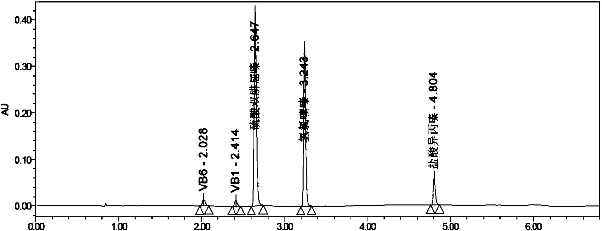 Method for determining dissolution rate of five components in compound reserpine tablets through ultra-performance liquid chromatography