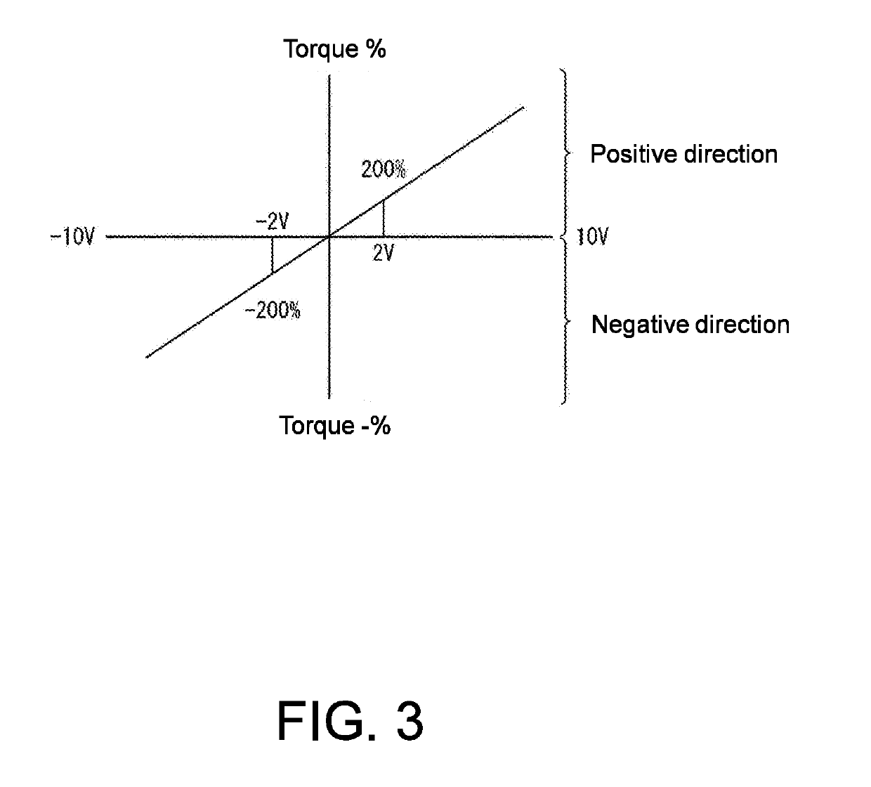 Load state diagnosis device and load state diagnosis method for ...