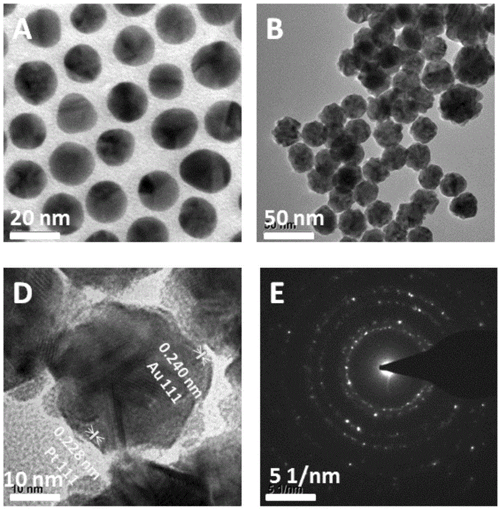 A preparation method of nanoparticles with strong catalase activity
