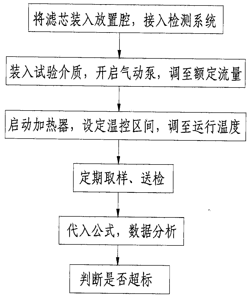 Detection method and special detection system for silica precipitation performance of nuclear power plant water filter element