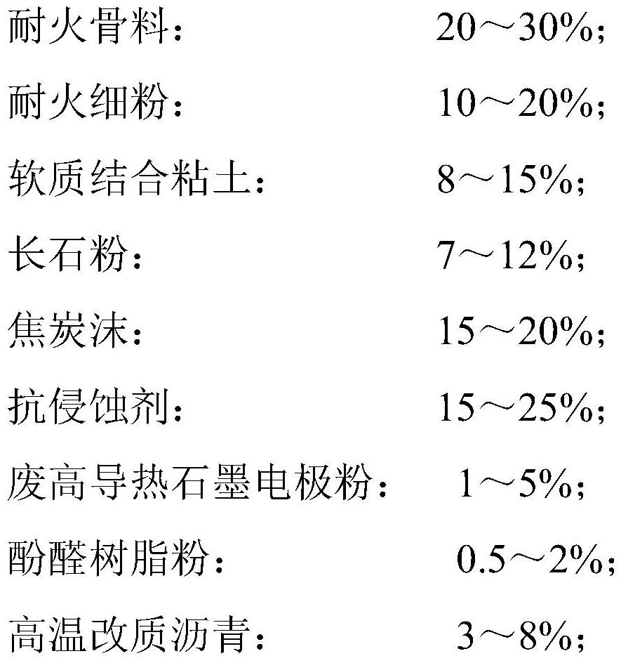 Single-field anhydrous stemming for high-strength smelting small blast furnace as well as preparation method and application of single-field anhydrous stemming