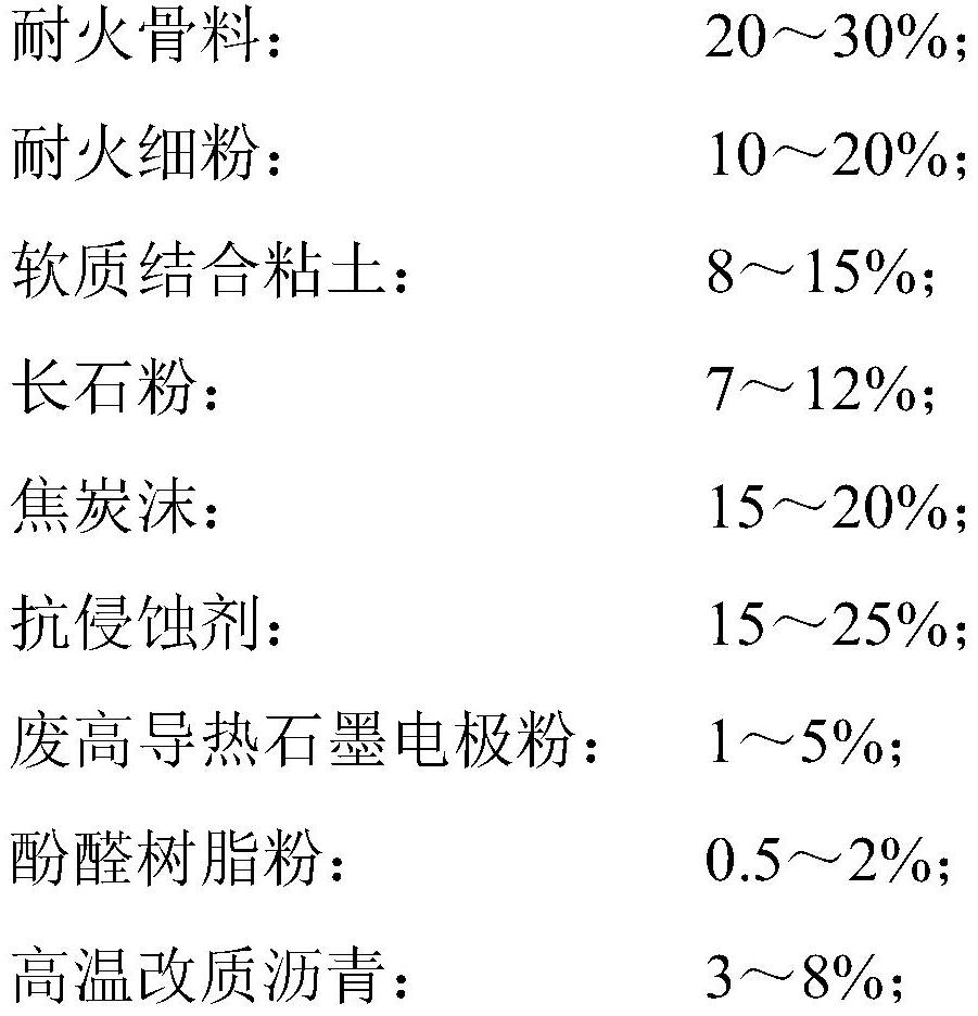 Single-field anhydrous stemming for high-strength smelting small blast furnace as well as preparation method and application of single-field anhydrous stemming