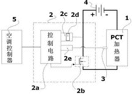 Automobile warm air control method and automobile warm air control device