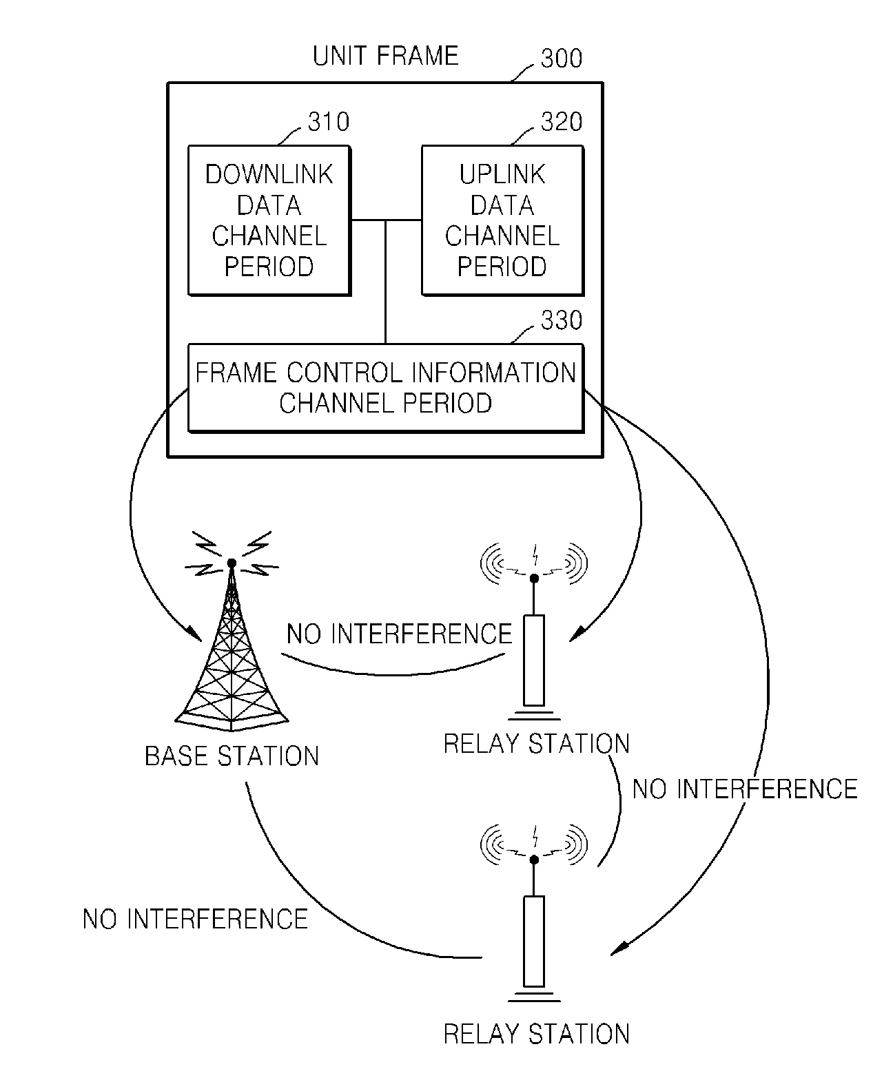 Method and apparatus for using and relaying frames over mobile multi-hop relay systems