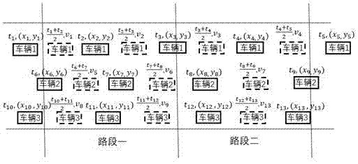 Traffic jam prediction method based on multi-source data and variable-weight combination prediction model
