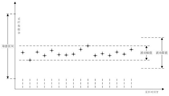 A fiber optic gyroscope with online fault self-diagnosis function