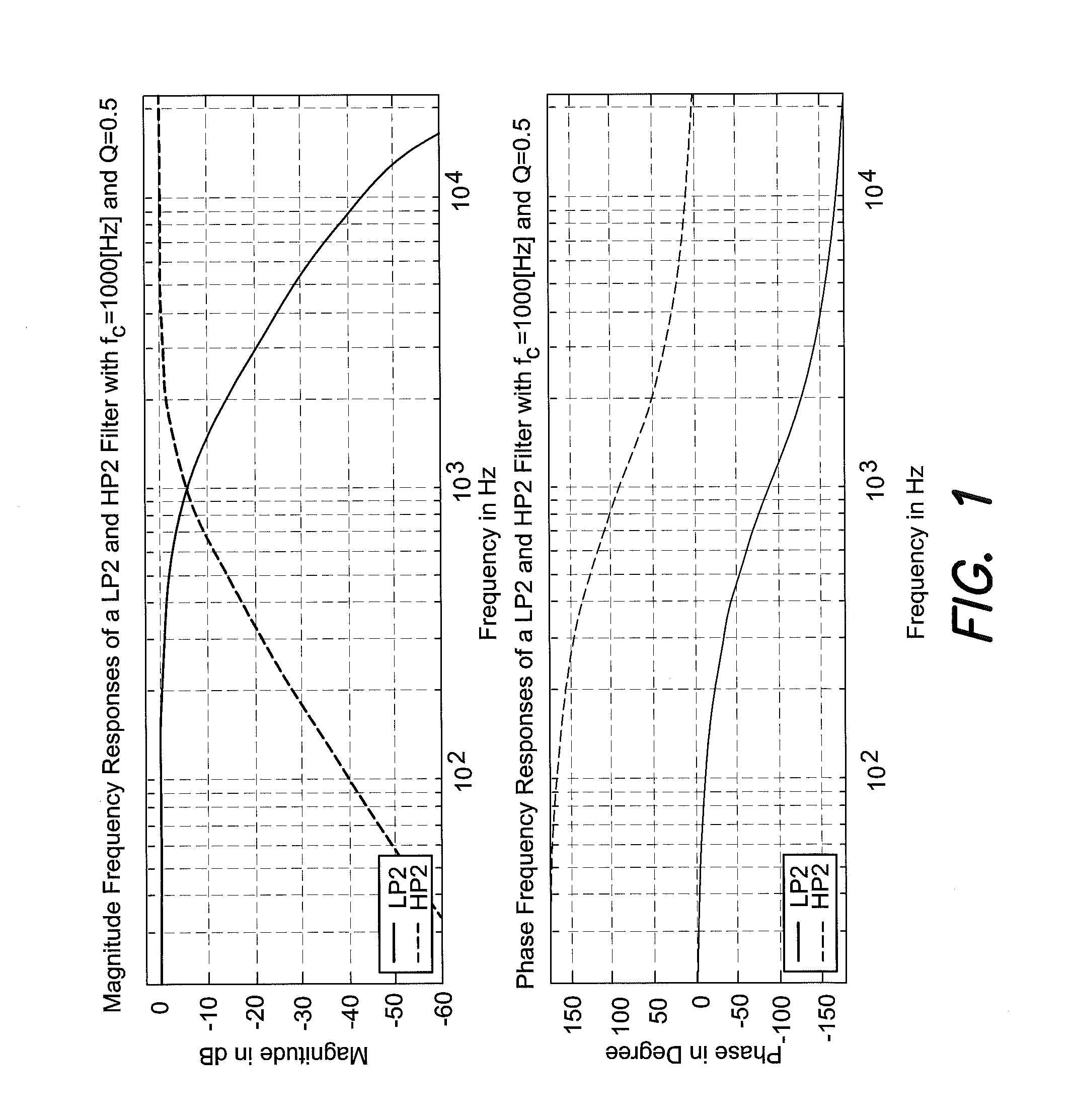 Digital equalizing filters with fixed phase response