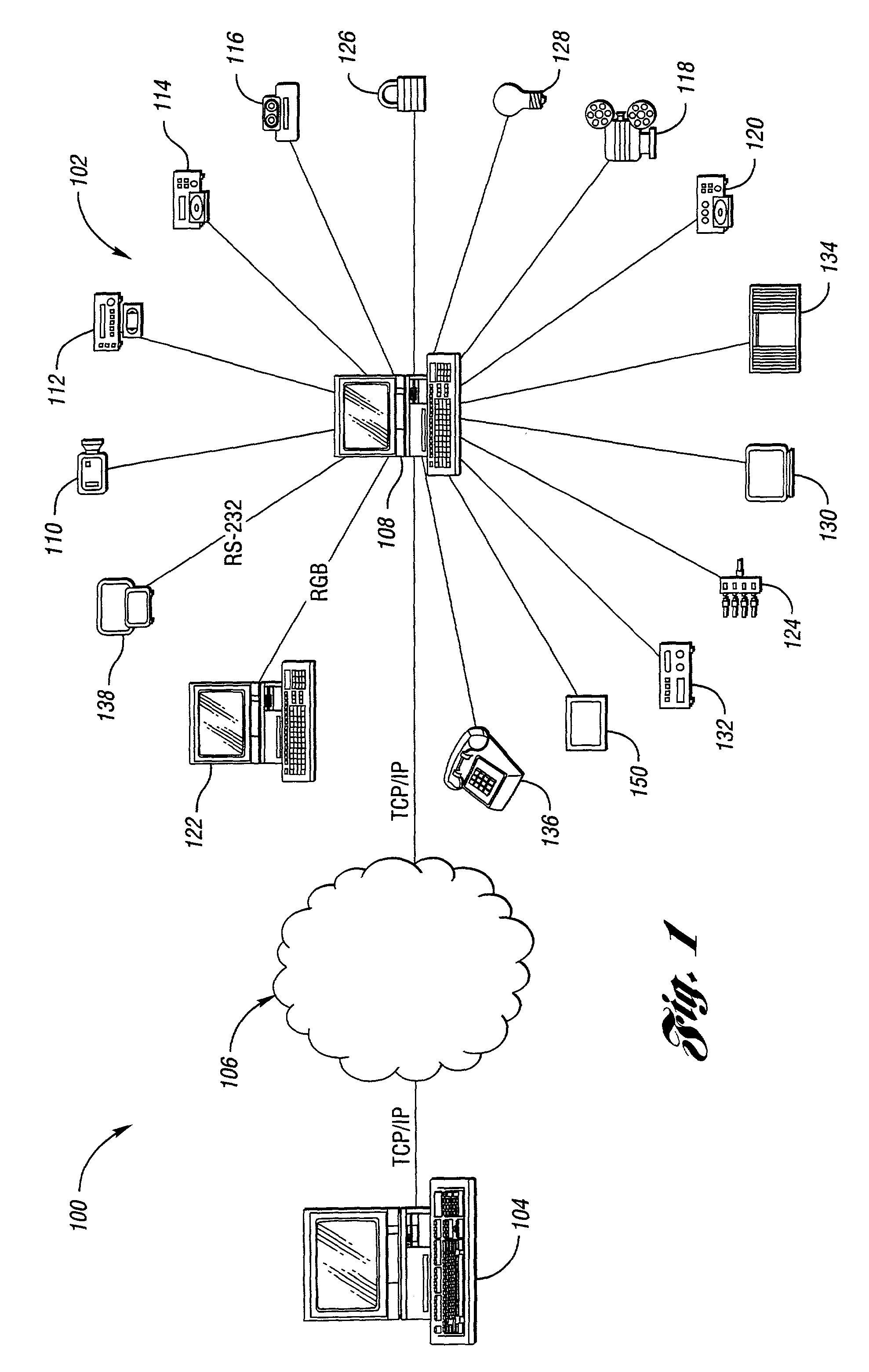 System and method for control of conference facilities and equipment
