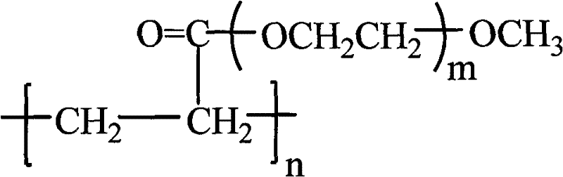 Preparation method of ether ester copolymer water reducer